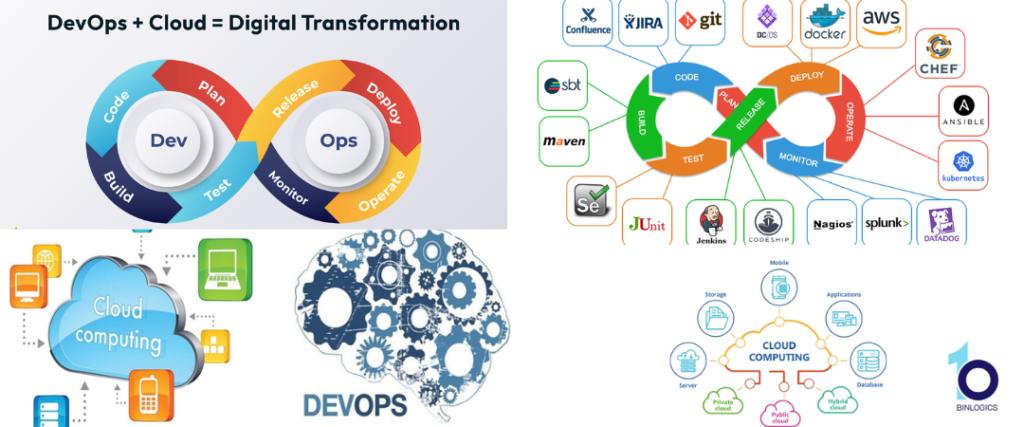 DevOps and Clount Computing